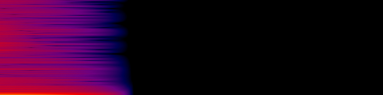 spektrogram