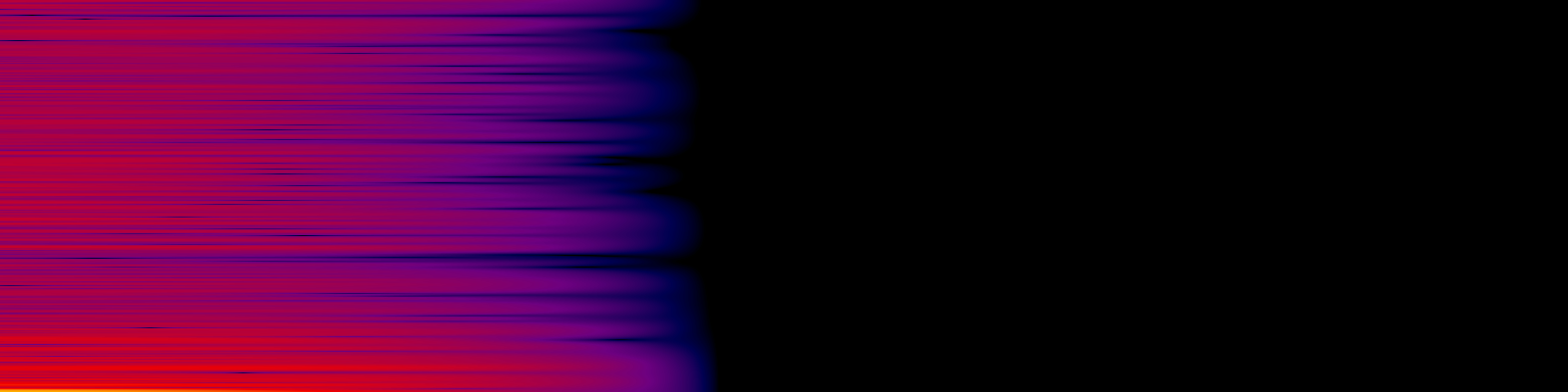 spektrogram