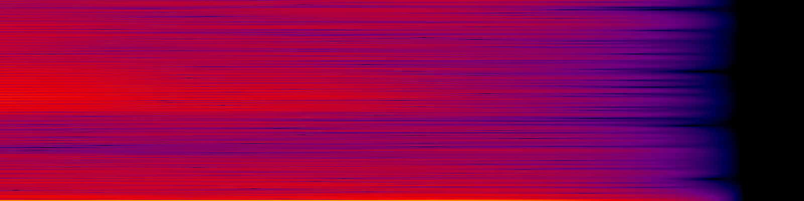 spektrogram