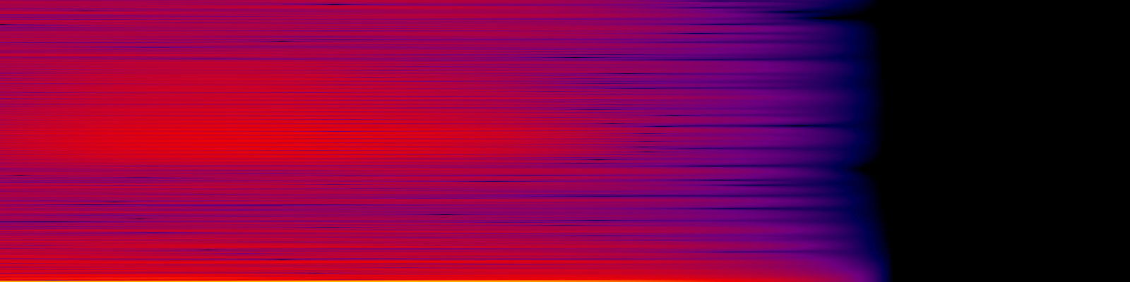 spektrogram