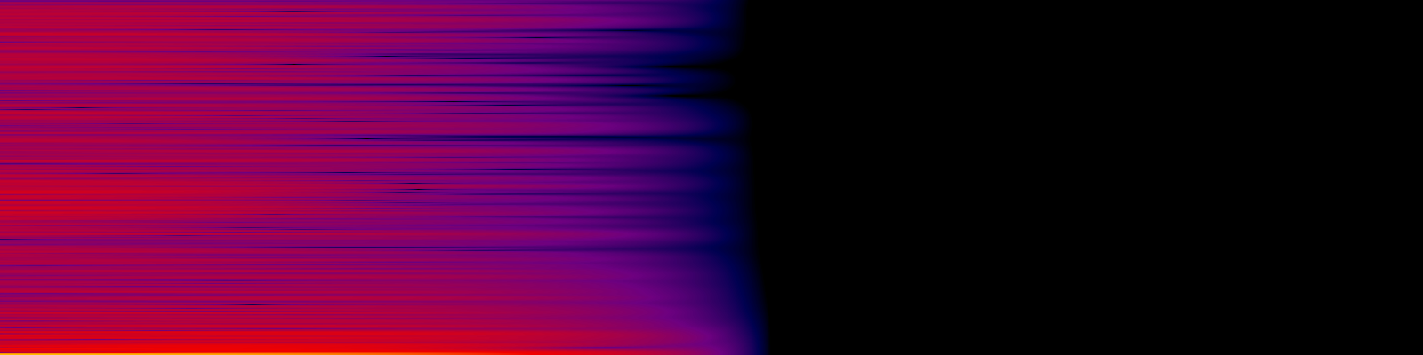 spektrogram