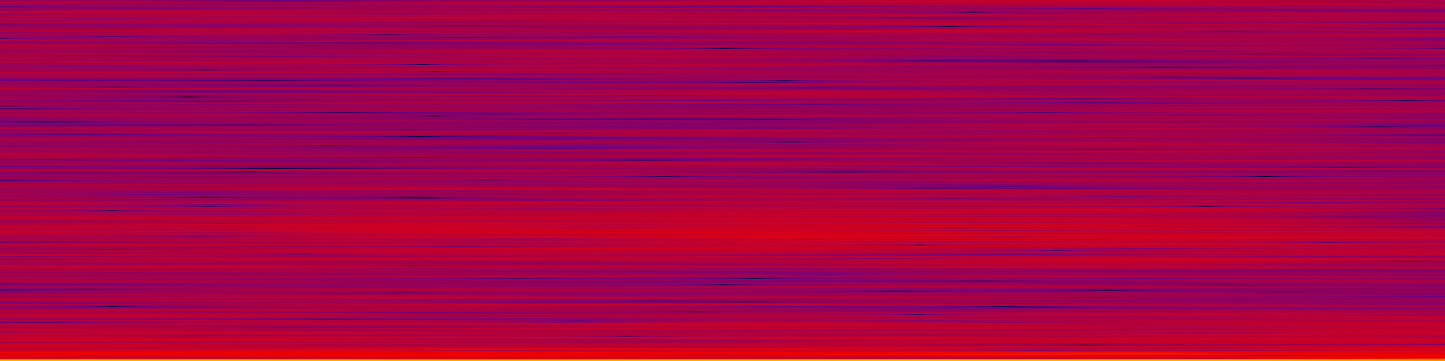 spektrogram