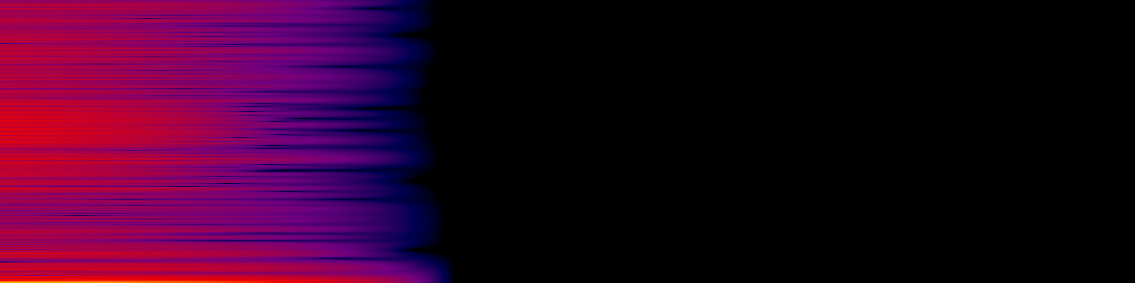 spektrogram