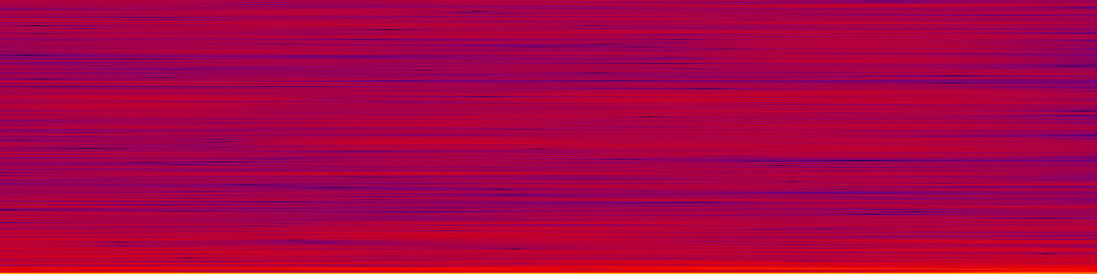 spektrogram