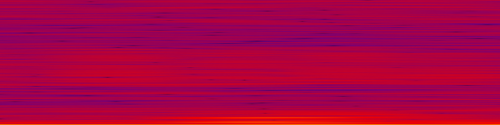 spektrogram