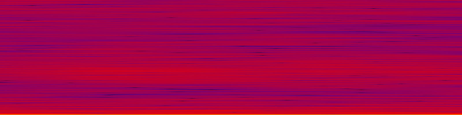 spektrogram