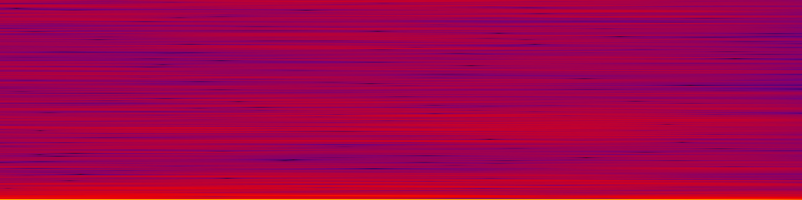 spektrogram