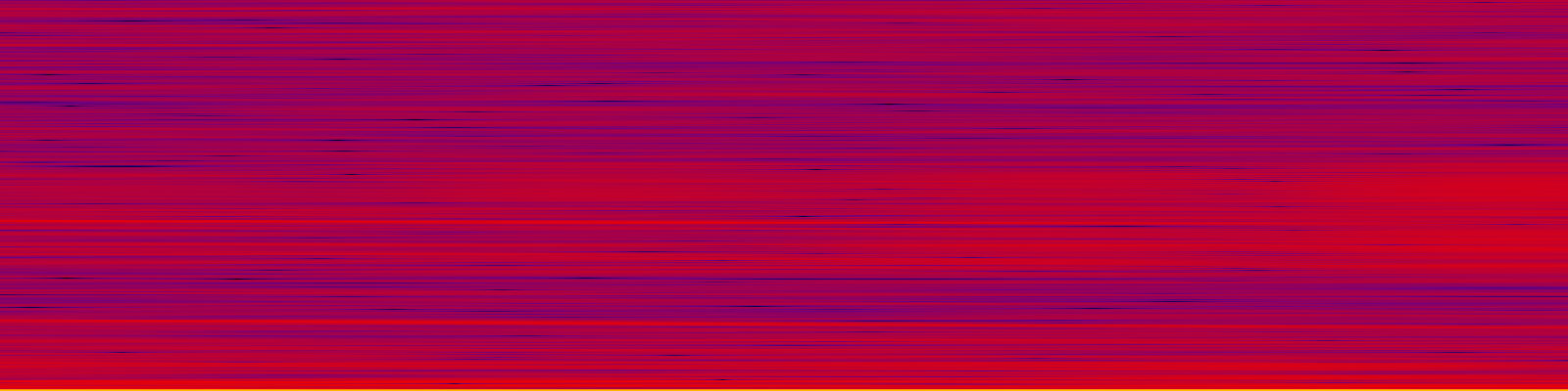 spektrogram